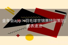 金年会app×羽毛球世锦赛特别策划：图表速览